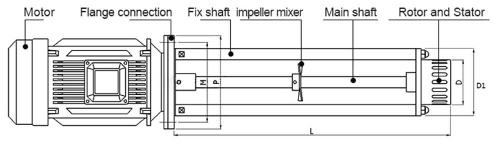 High shear batch homogenizer