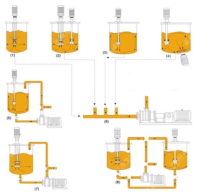 high shear mixer-diagram