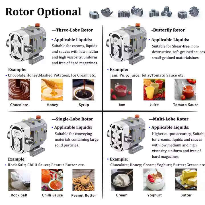 Rotor Options
